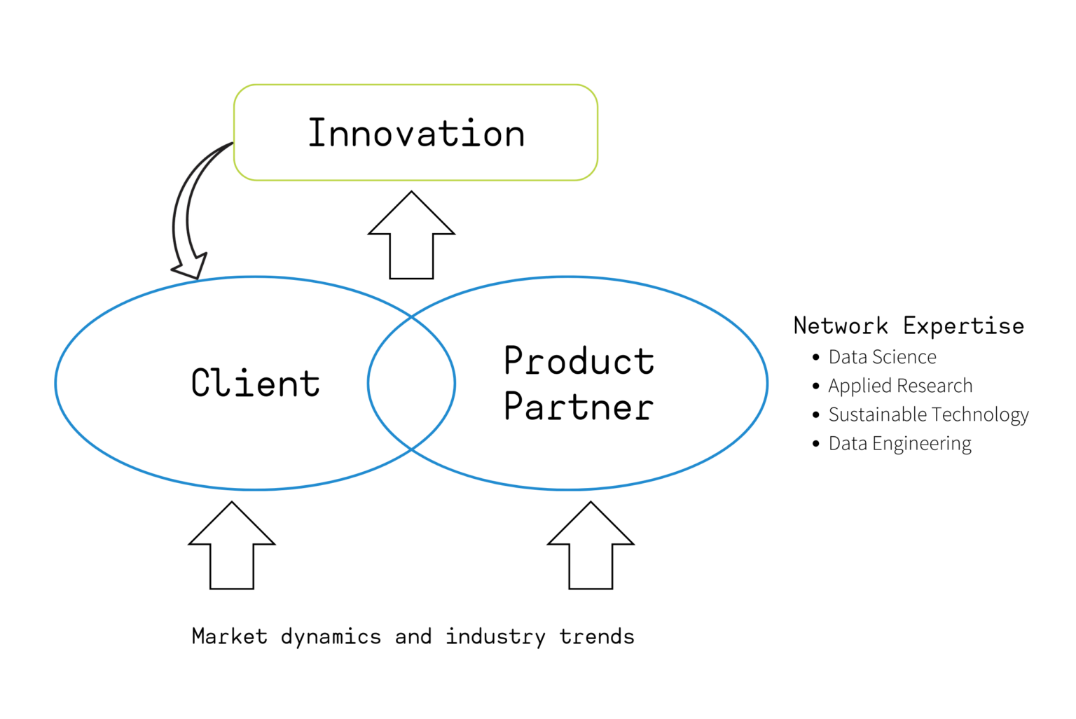 product-development-partnerships-rozetta-technology