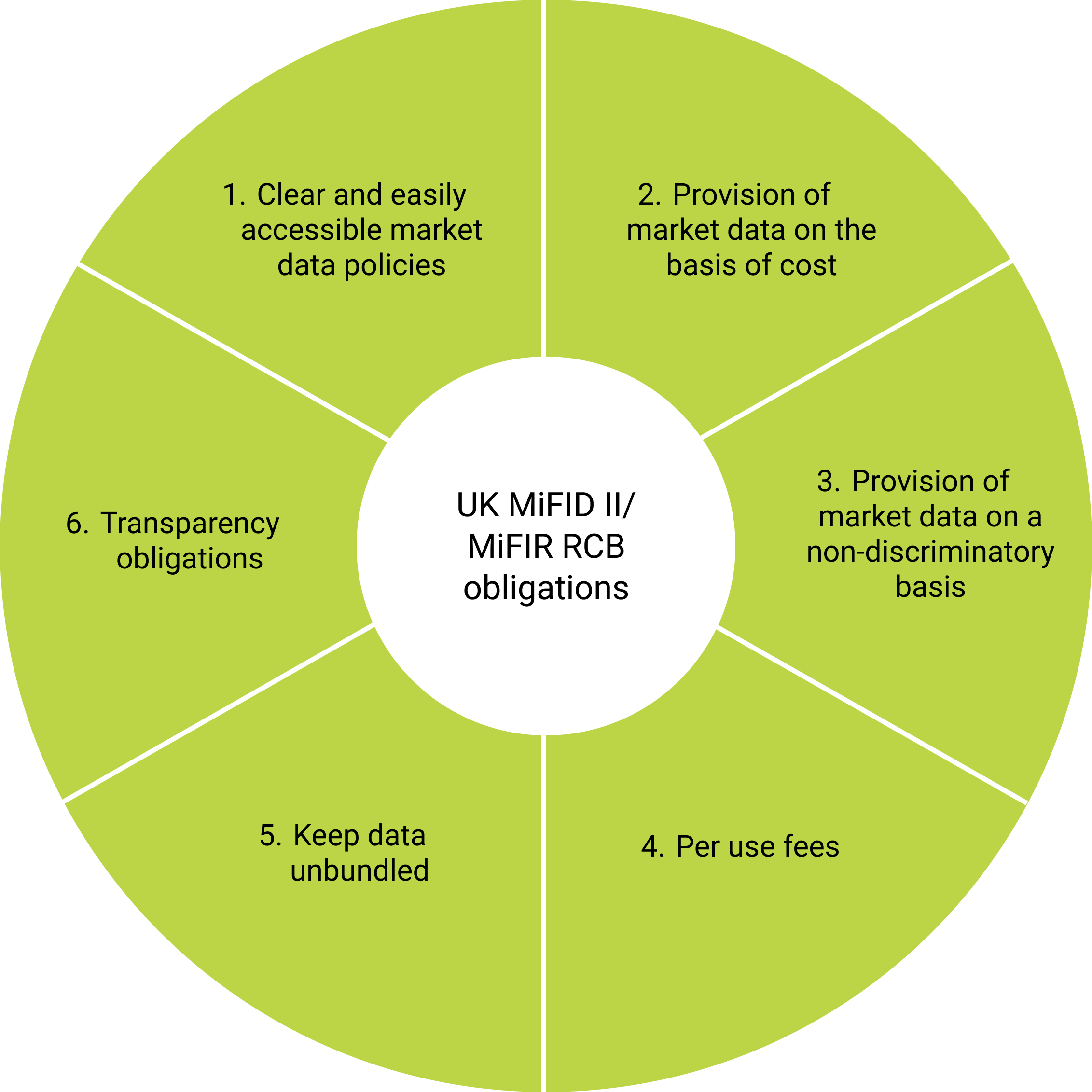 UK MiFID II