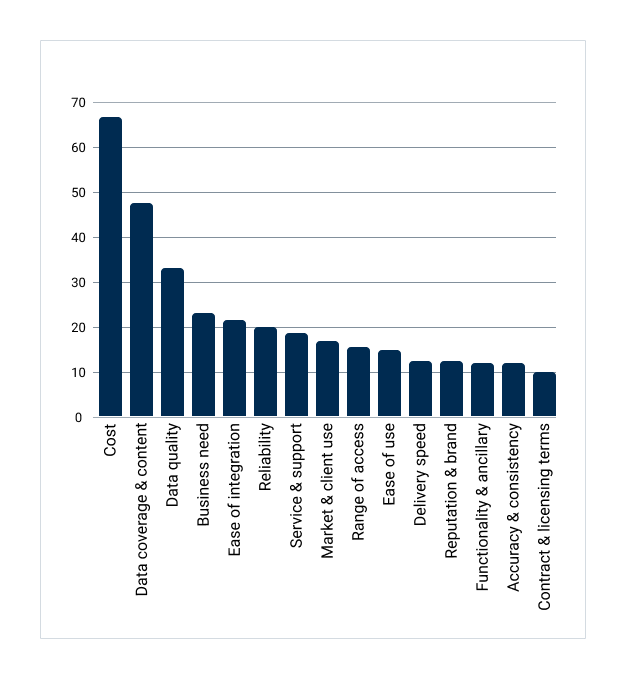 Figure. 1.0 FCA analysis of responses to our user survey